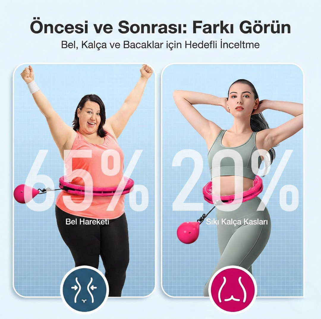 Blancomed Bel İnceltme Çemberi