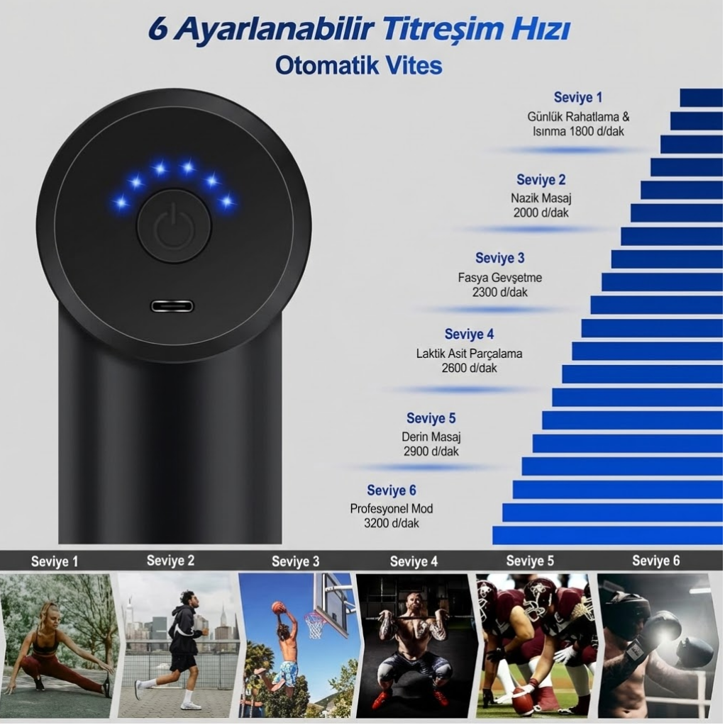 Blancomed Yeni Nesil Şarjlı Masaj Tabancası