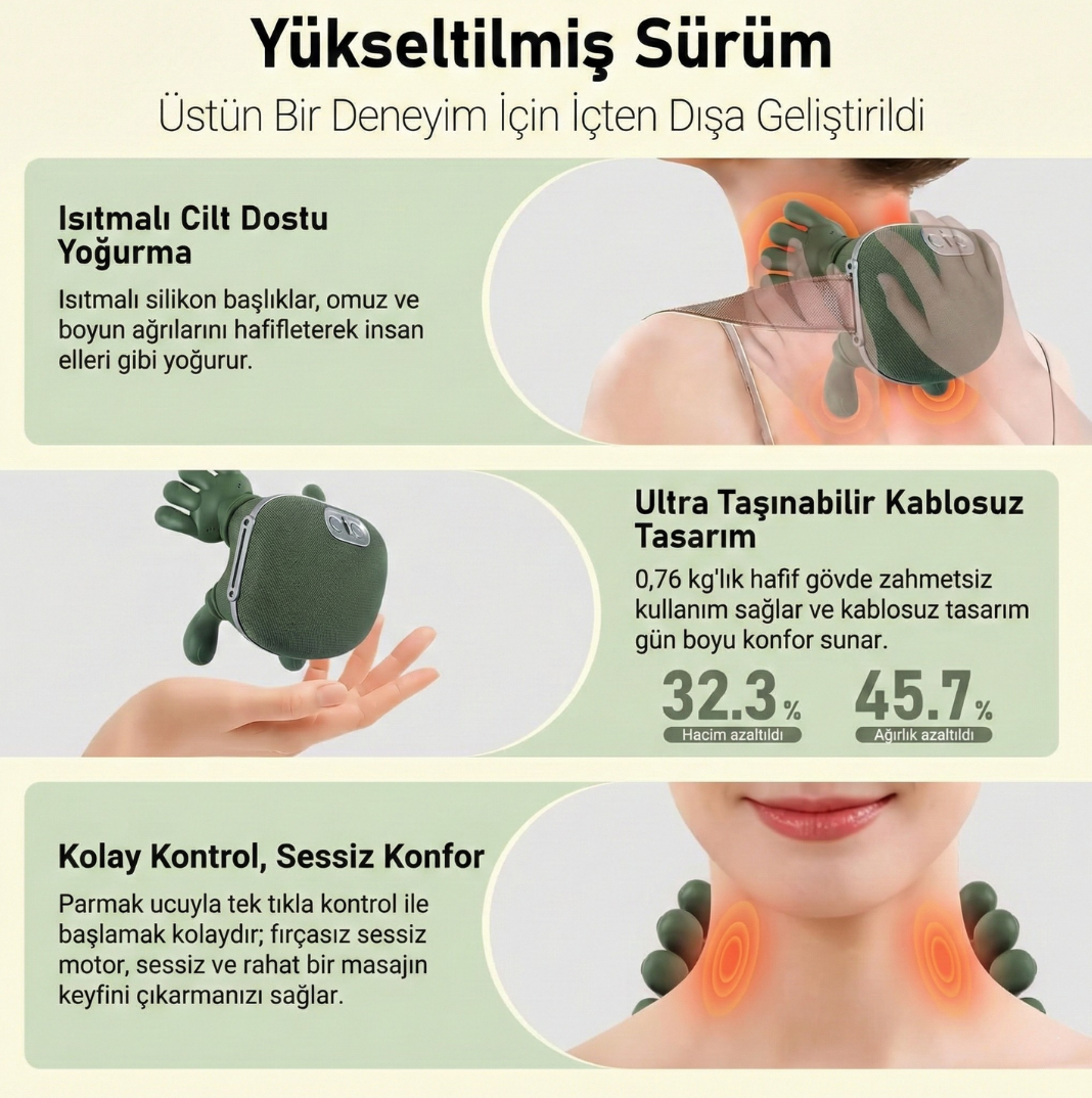 Blancomed Isıtmalı El Şekilli Taşınabilir Şarjlı Masaj Cihazı
